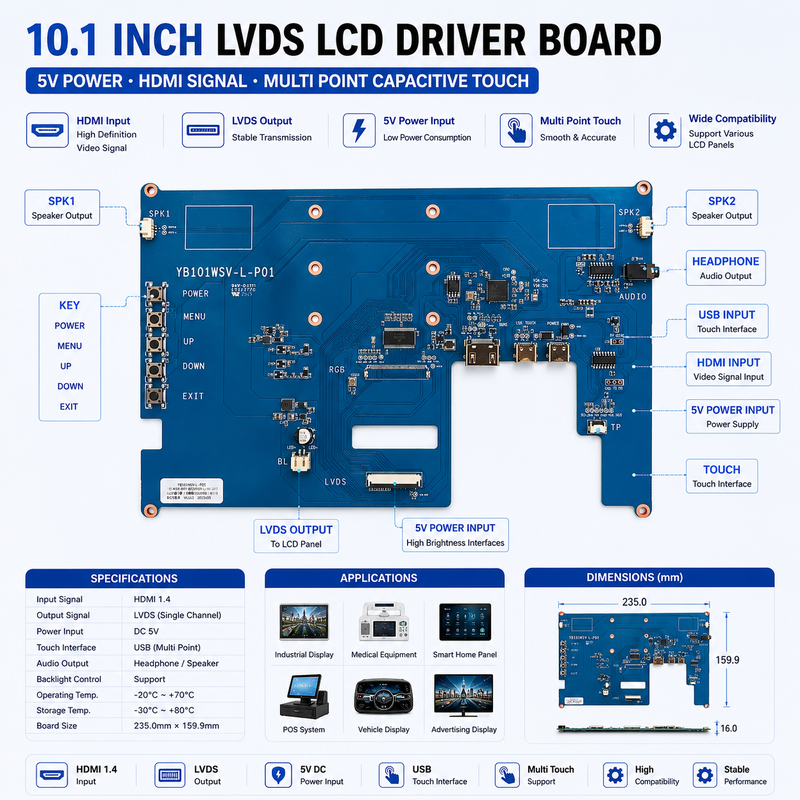 LVDS HDMI Driver Board 10.1 Inch HDMI LCD Controller Board With Capacitive Touch 5V Power